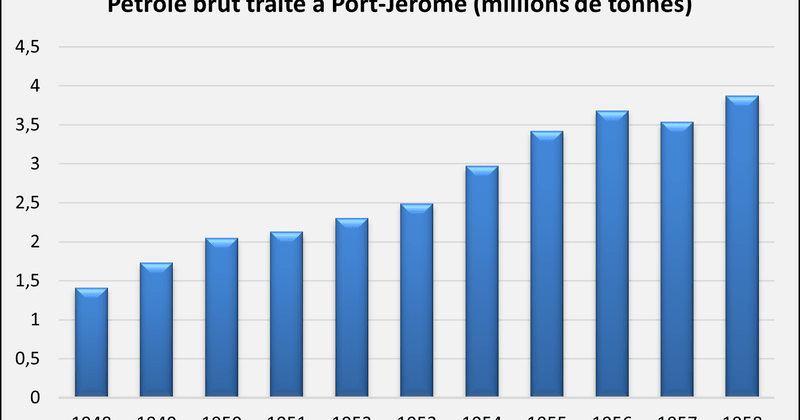 Comment calculer l'empreinte carbone d'une entreprise pétrolière